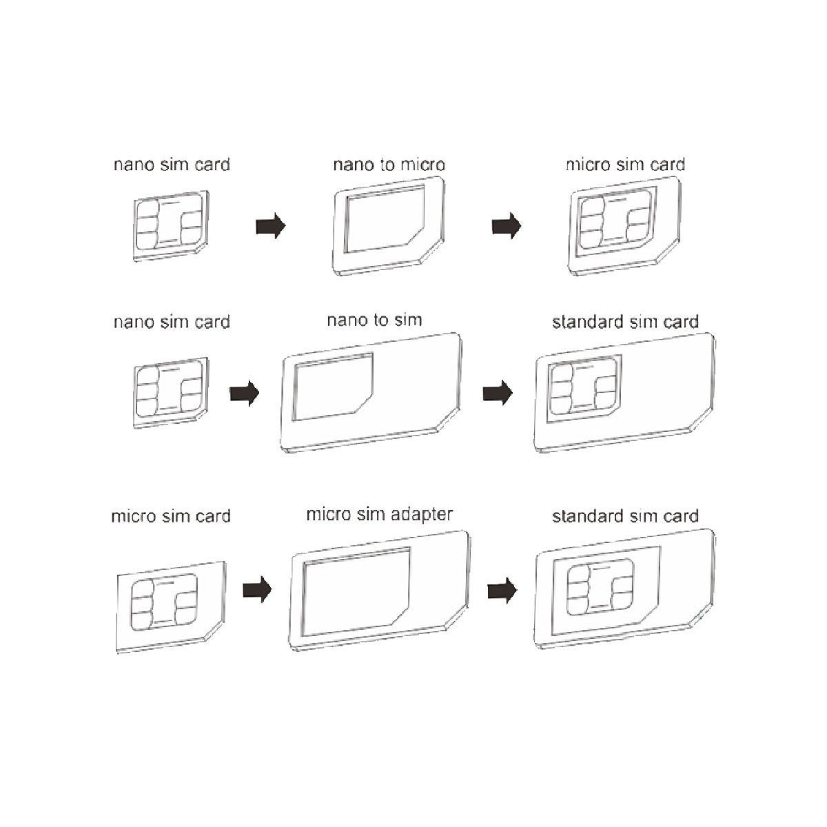 Nano Sim To Micro Sim Adapter Kit For Apple iPhone & Samsung