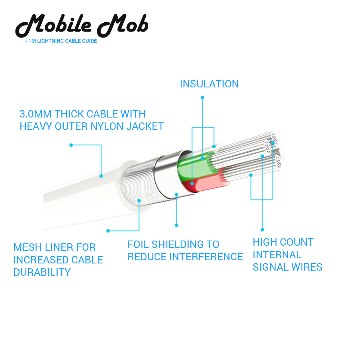 50cm 1m 2m Lightning Cable For Apple iPhone iPad Pro Mini Air iPod (COPY)
